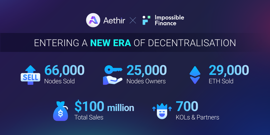 Aethir Enters a New Era of Decentralisation: First Batch of Checker Node NFT Licences Distributed Following Record-Breaking Node Sale