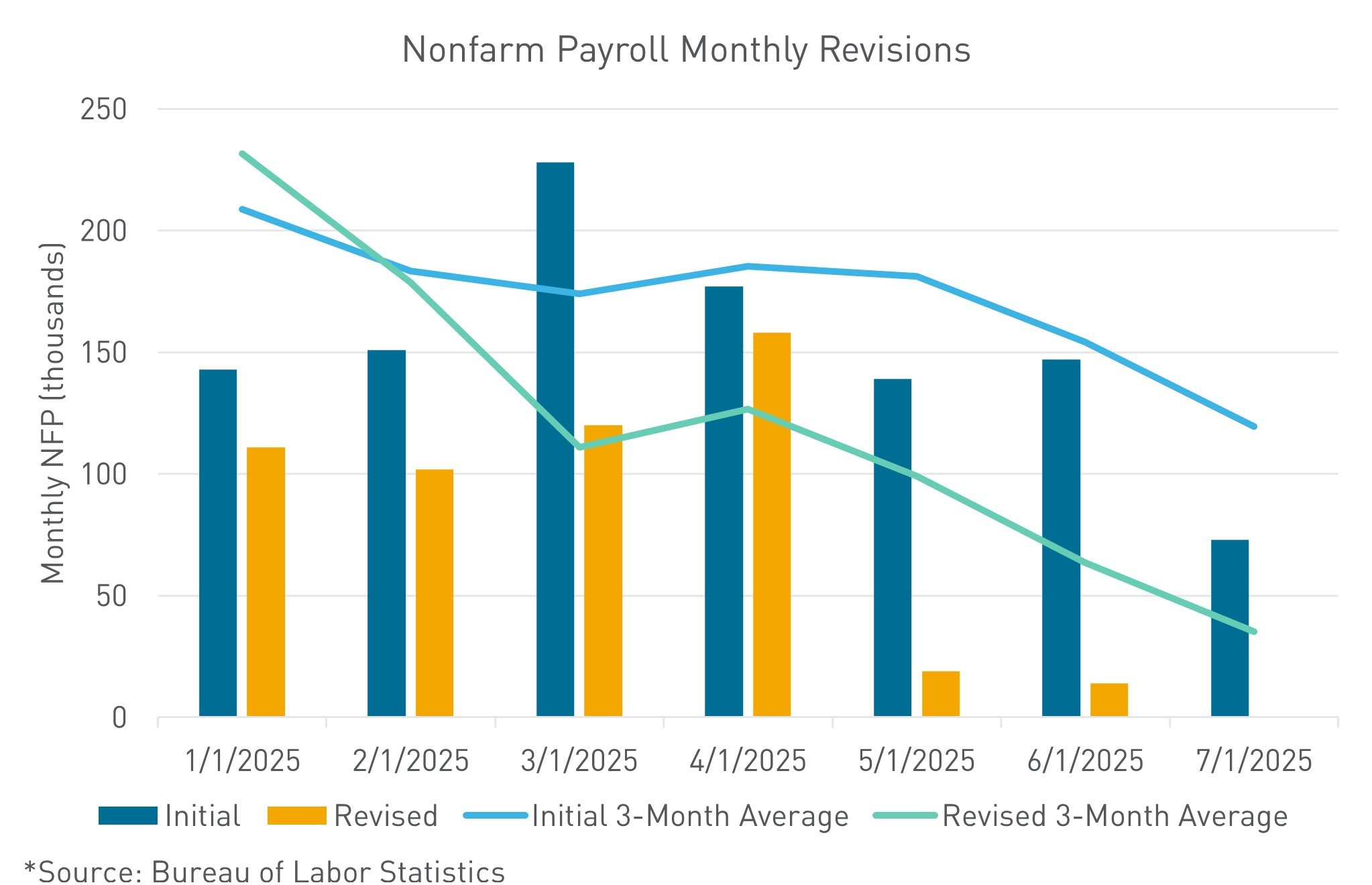 Monthly Market Pills (Aug 25)